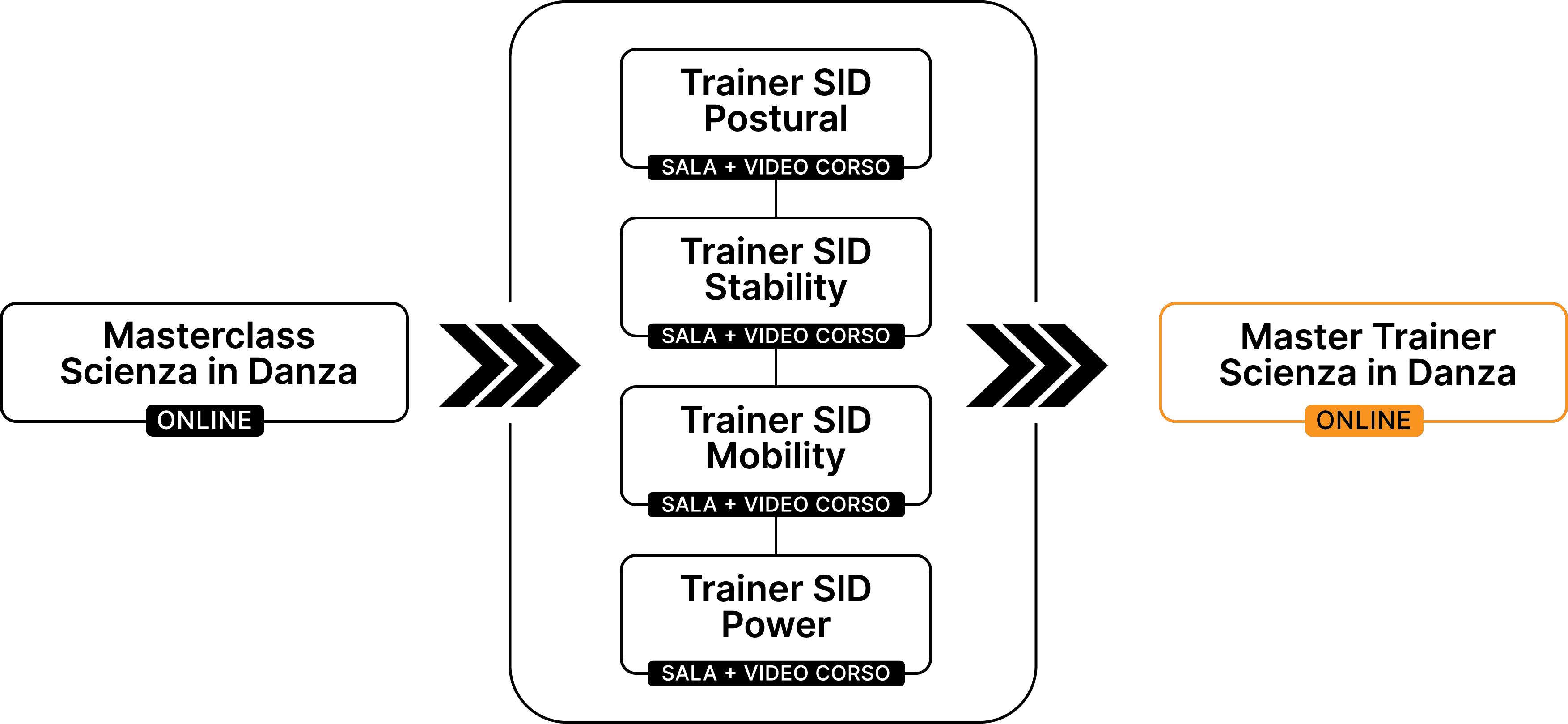 Percorso completo SID_1-8